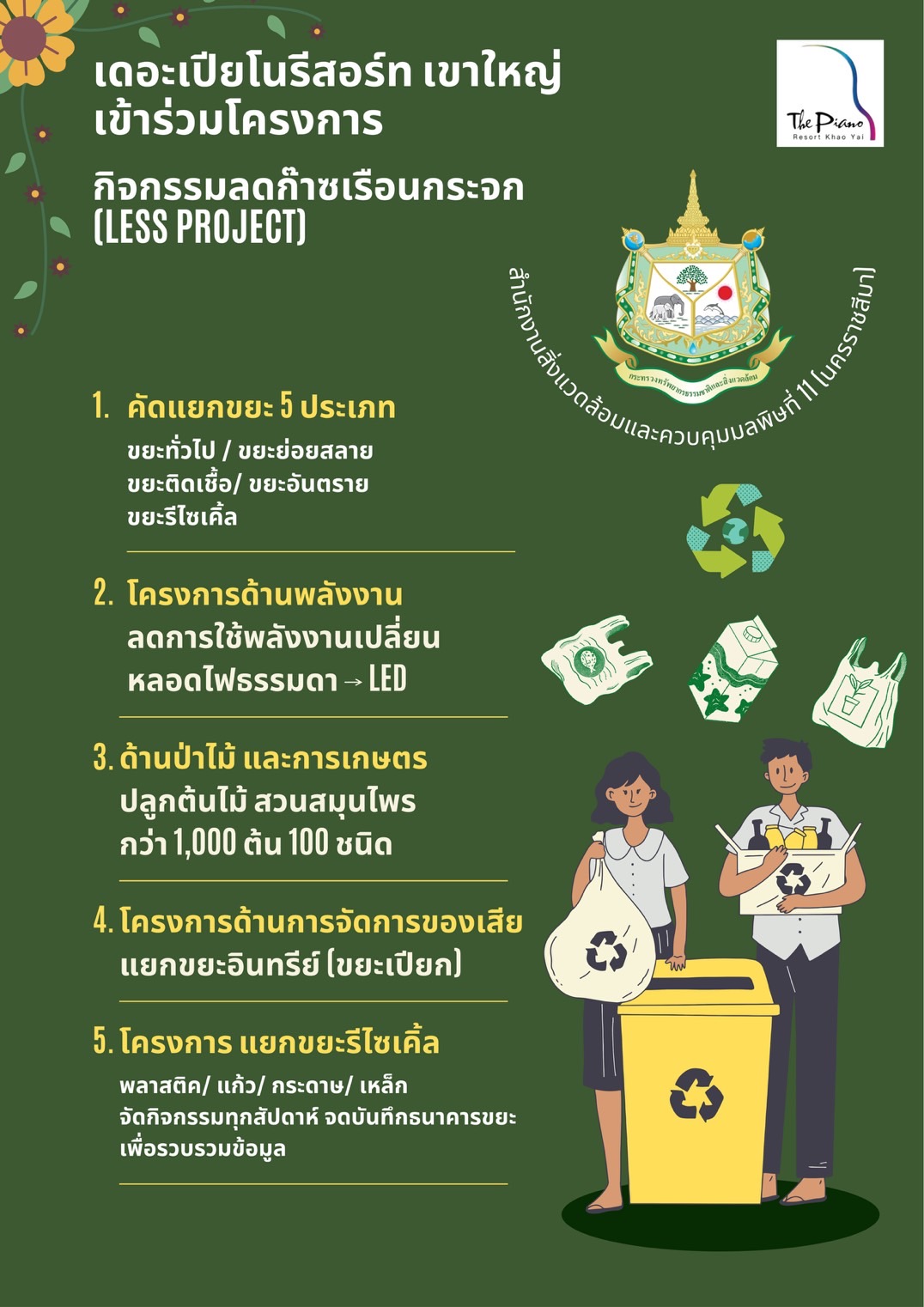 รูปที่ 1
